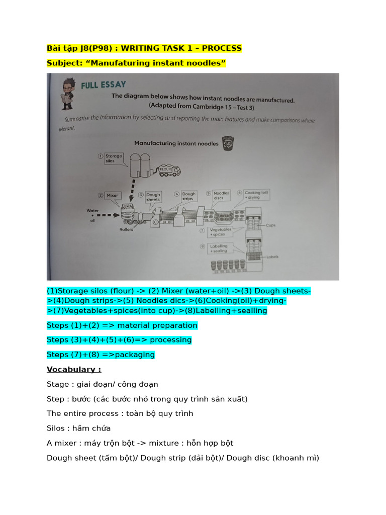 (Bài Tập Viết) WRITING TASK 1-PROCESS-Manufactoring Instant Noodles | PDF