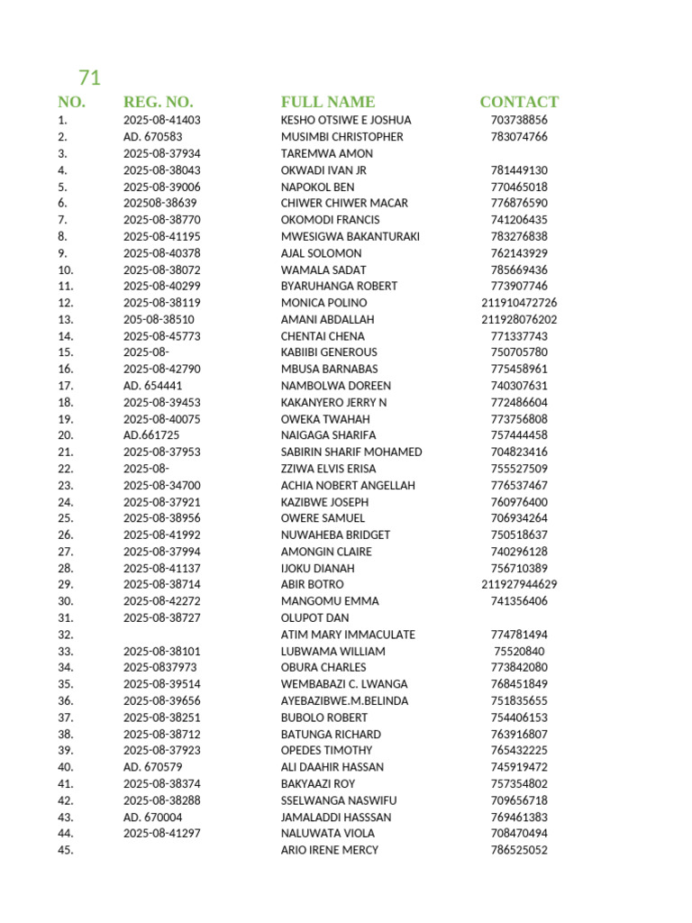 List of Registered Individuals 2025 | PDF