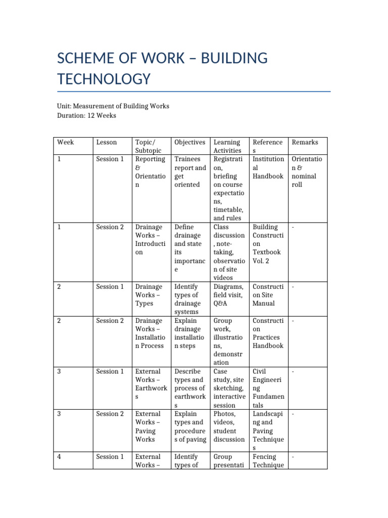 Building Technology Measurement Course | PDF