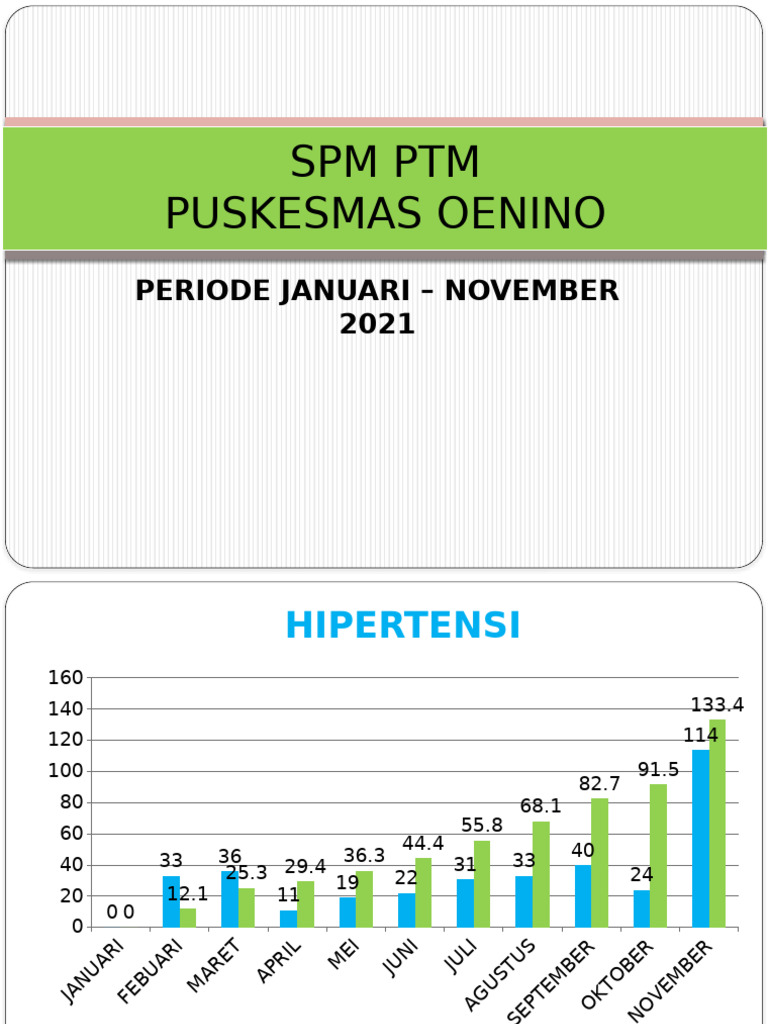 Spm DM HT Posbindu | PDF