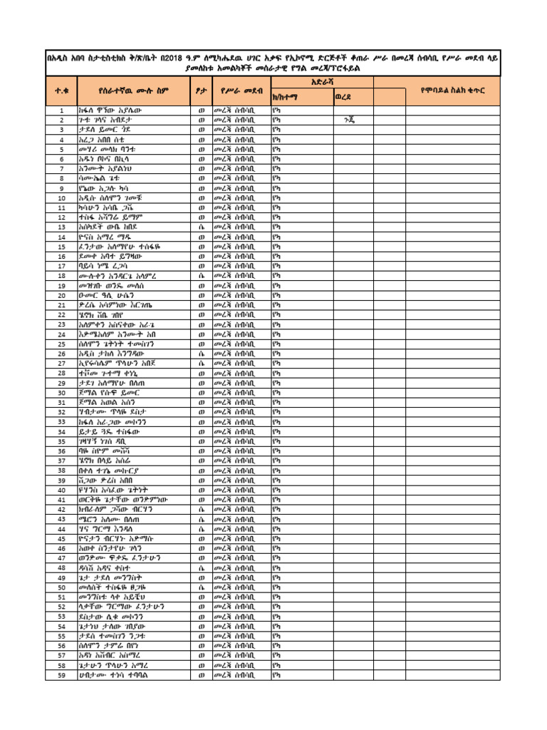 Short List of Eec Data Collector Addis Ababa 12 250830 105447 | PDF