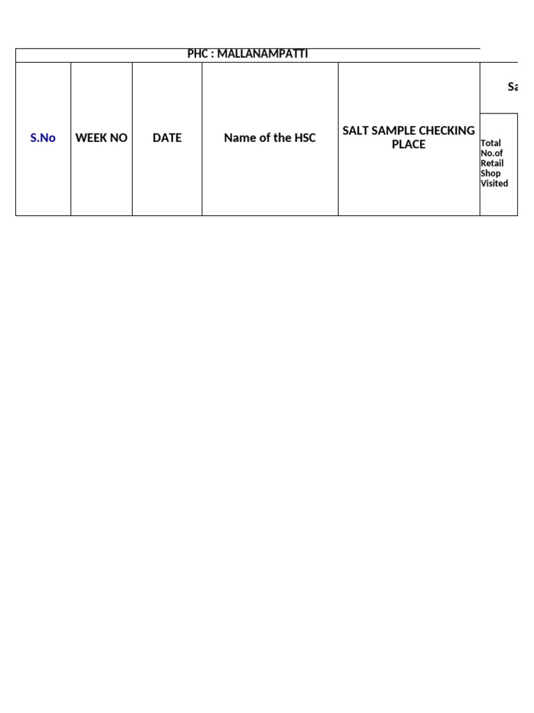 Salt Sample Testing Report for Mallanampatti | PDF