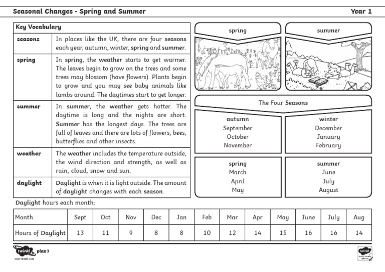 Understanding Seasons: Spring & Summer | PDF