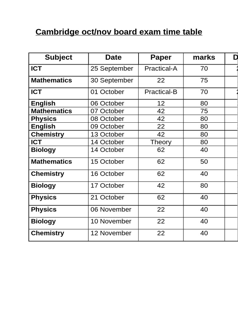 Board Exam - Time Table | PDF