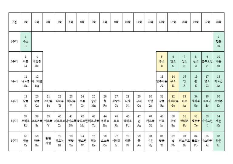 원소주기율표 | PDF