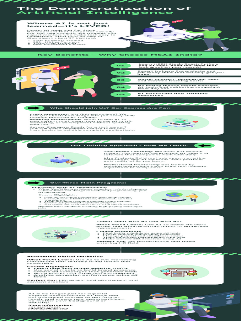 Master AI & Full Stack Development Skills | PDF | Artificial ...