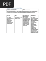 Ppst Indicator 4 2 2 Mov Pdf