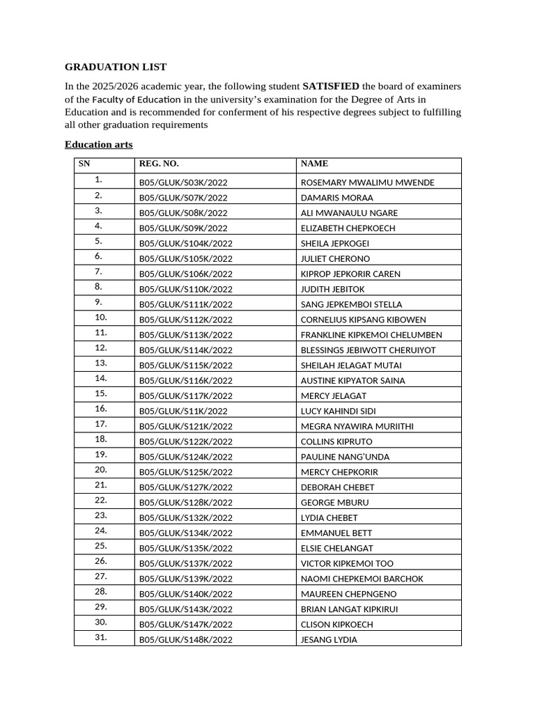 2025 Graduation List for Education Arts | PDF
