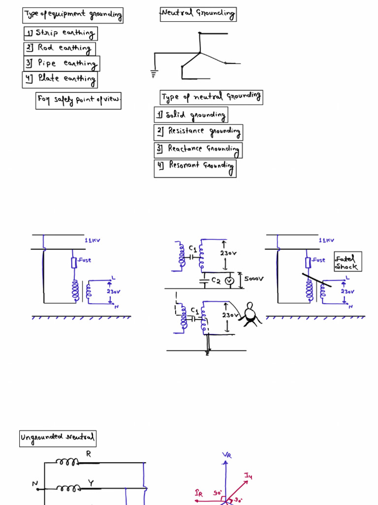 Class-04 Neutral Grounding - 57018648 - 2025 - 09 - 10 - 14 - 12 | PDF