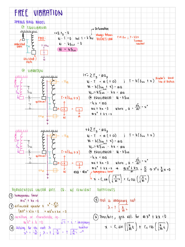 Midterms Notes Vibration Engg. | PDF