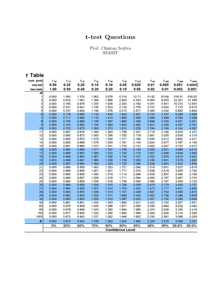 t-test Questions and Hypothesis Testing | PDF | Student's T Test ...