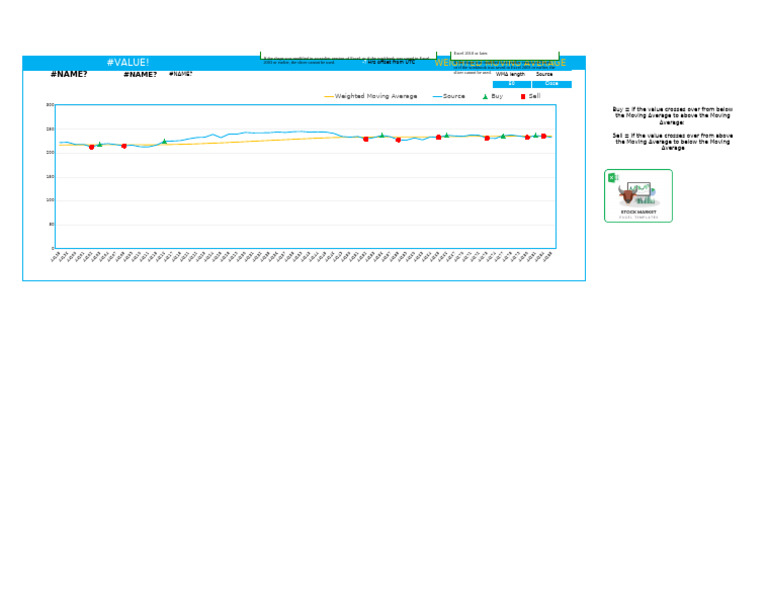 Free Weighted Analysis Template | PDF | Moving Average | Analysis