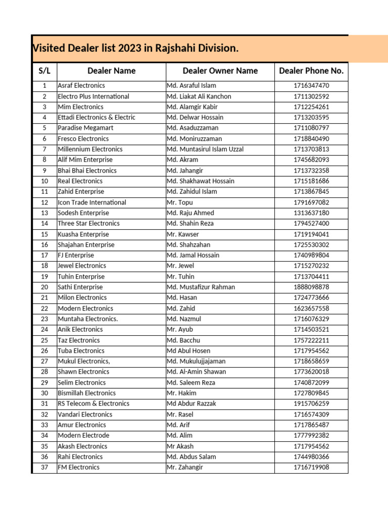 Rajshahi Dealer List 2023 | PDF | Bangladesh