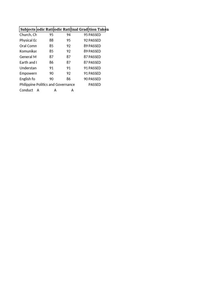 Student Grades | PDF