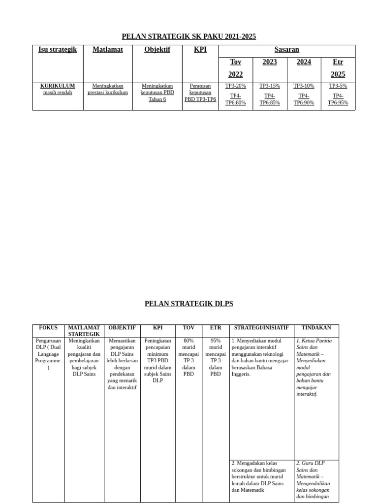 Analisis Swot Panitia | PDF