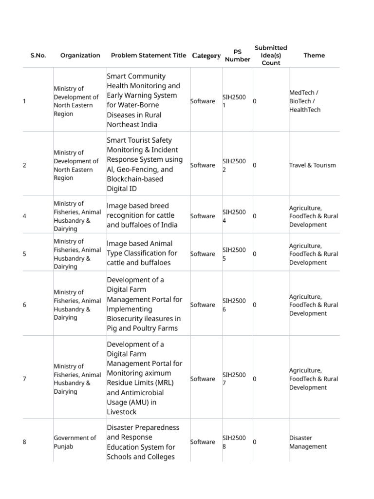 SIH 2025 PS Software Solutions Overview | PDF | Agriculture ...