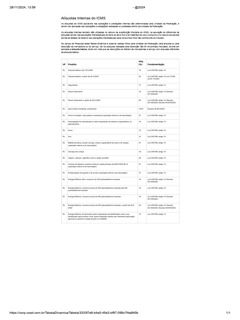 Aliquotas ICMS RJ - @2024 | PDF | Impostos