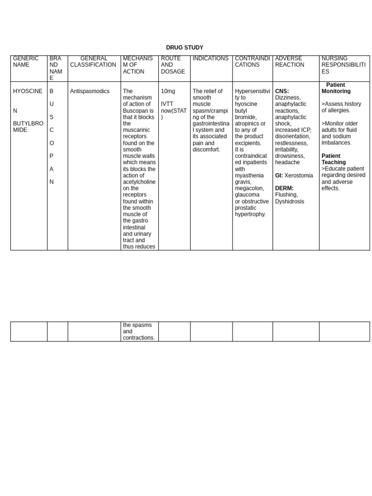 Comprehensive Drug Study Overview | PDF | Medical Specialties | Medicine