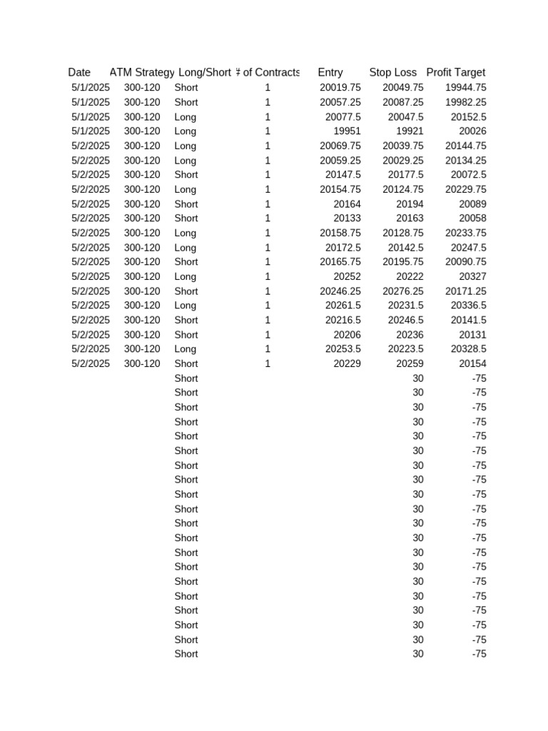 ATM Trading Strategy Performance Data | PDF