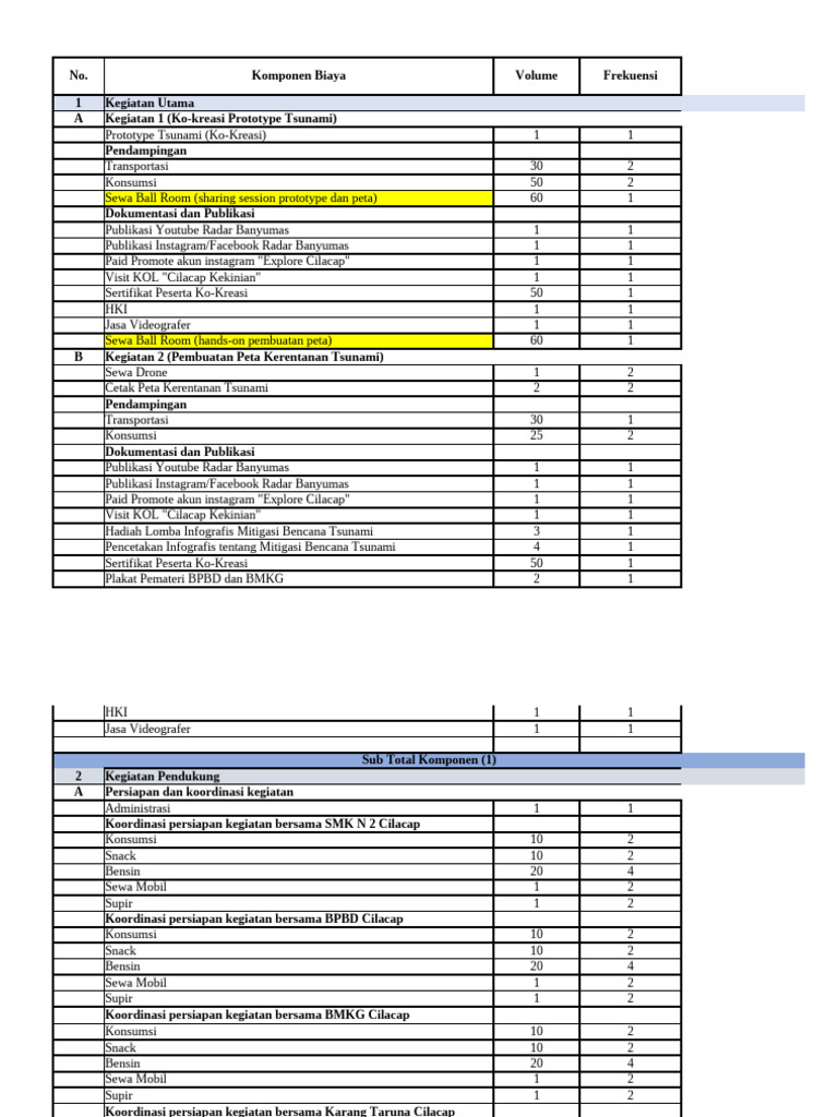 Contoh Format RAB | PDF