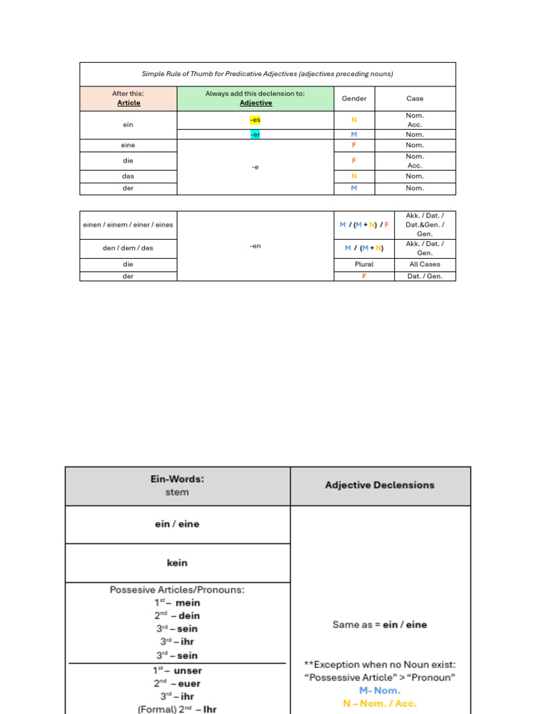Predicative Adjective Declensions Guide | PDF | Plural | Grammatical Number