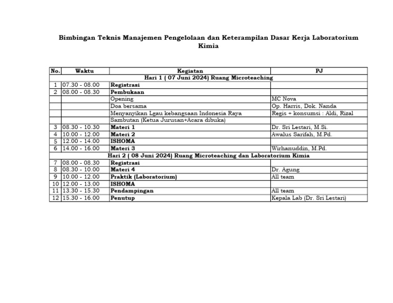 Rundown Bimtek Manajemen Laboratorium | PDF