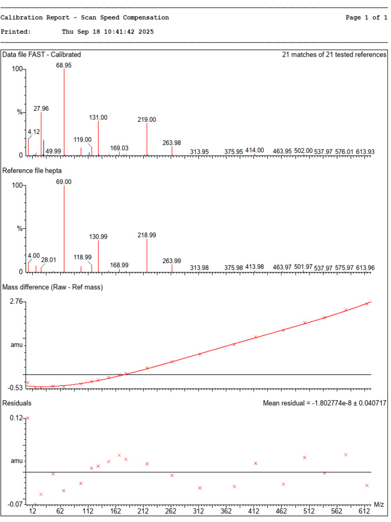 Scan Speed Compensation Calibration Report | PDF