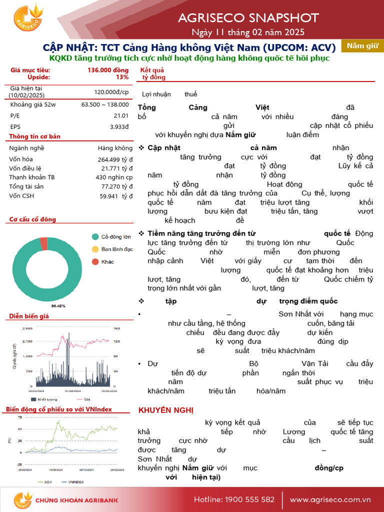 Snapshot ACV | PDF