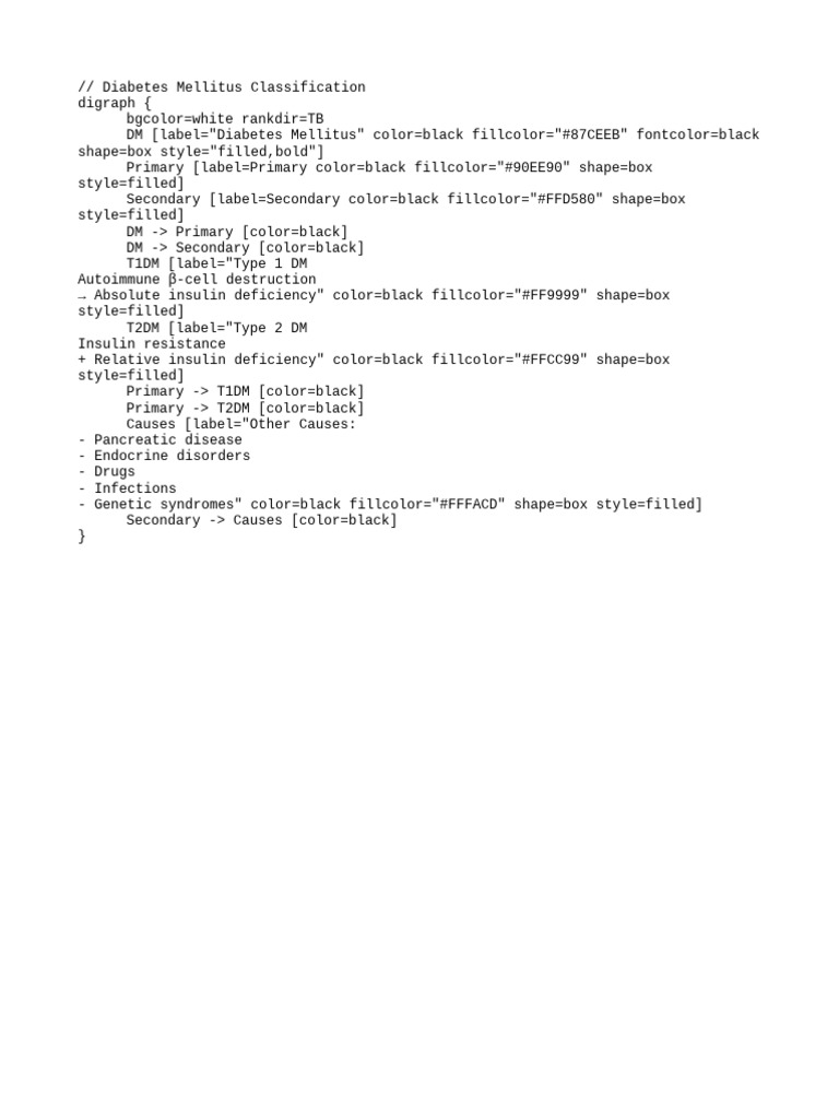 Diabetes Mellitus Flowchart Colored | PDF