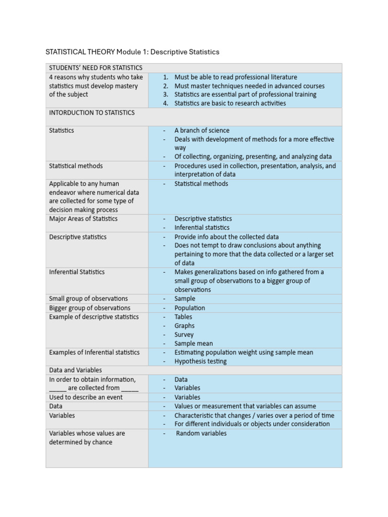 StatTheory Module 1 - Reviewer | PDF | Level Of Measurement | Statistics