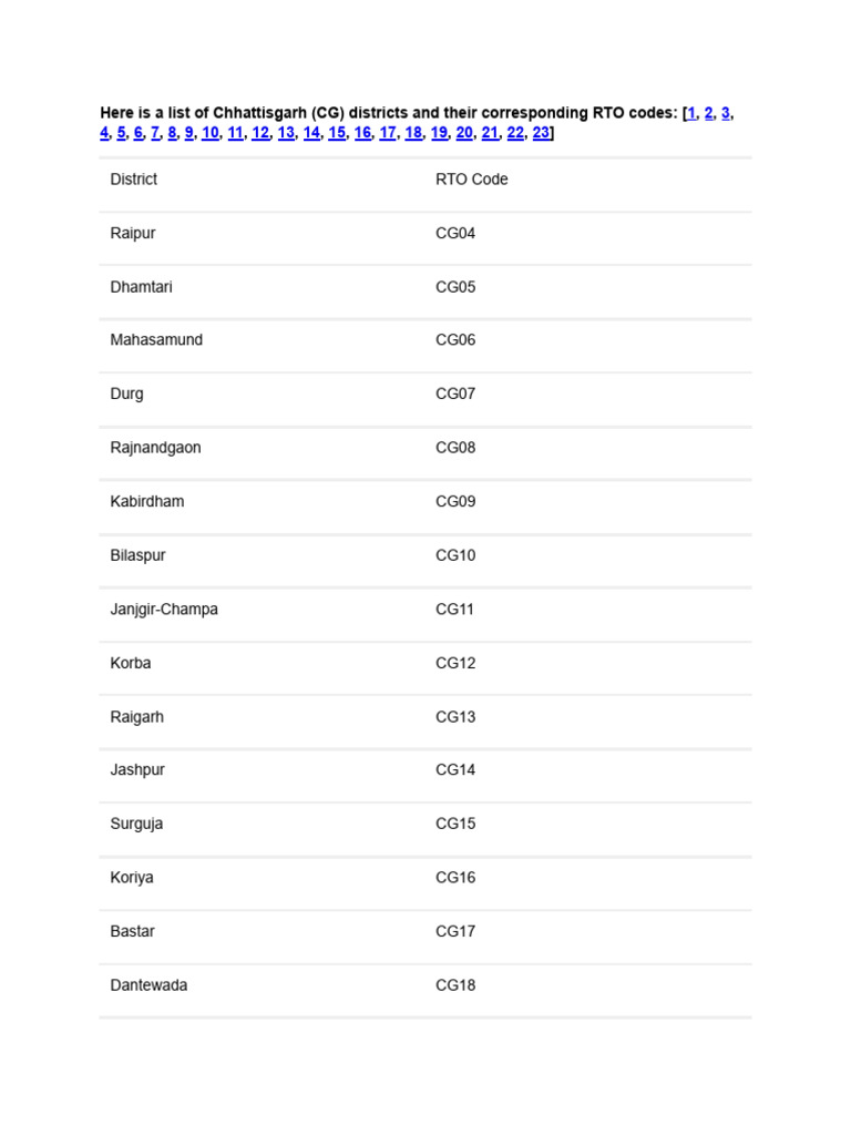 Chhattisgarh District RTO Codes List | PDF | Naval Ships