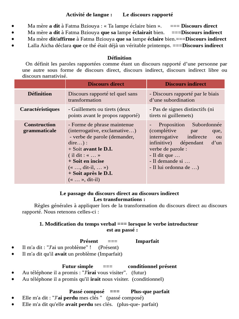 Discours rapporté : Direct et Indirect | PDF | Question | Phrase