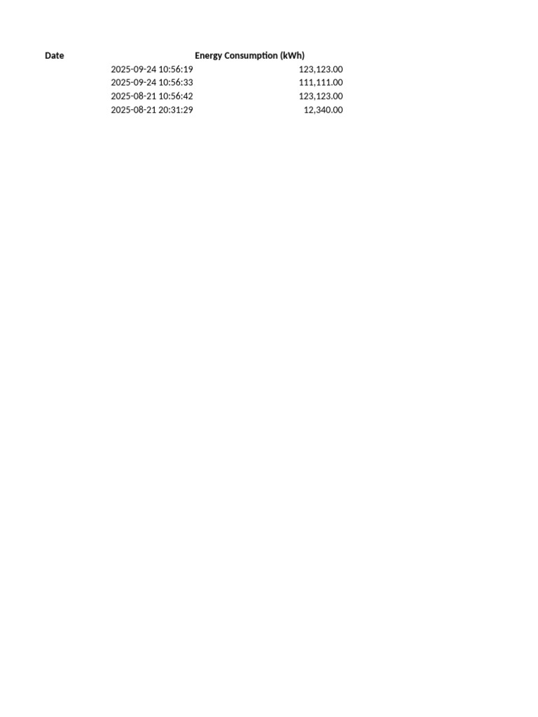 Energy Consumption Data by Date | PDF