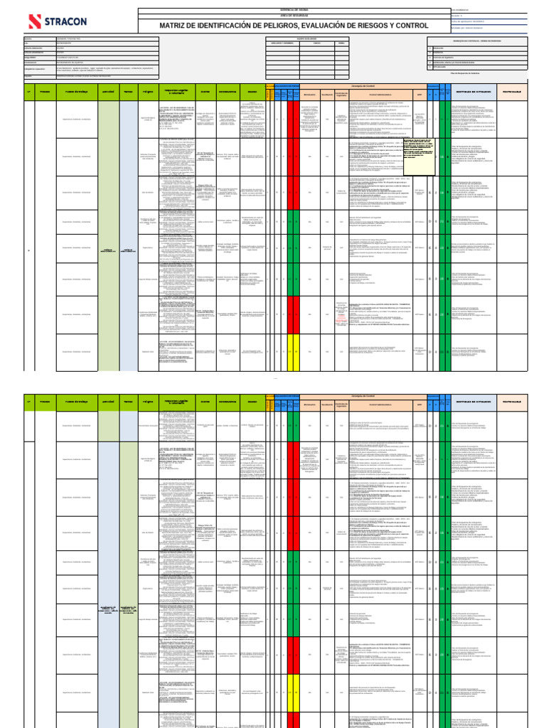 Matriz de Riesgos en Mantenimiento Equipos | PDF | Salud pública