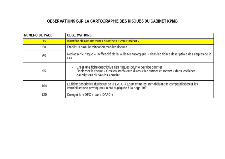 Cartographie des Risques : Observations KPMG | PDF