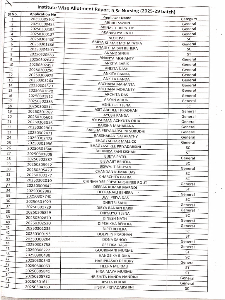 B.SC New Batch Name List | PDF