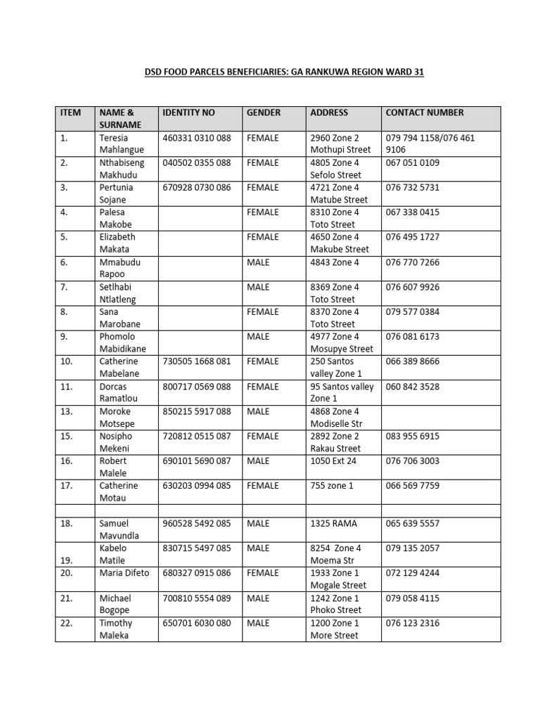 Dsd Food Parcel Beneficiaries | PDF
