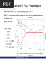 Fe-Fe3C Phase Diagram Overview | PDF | Steel | Metallurgy