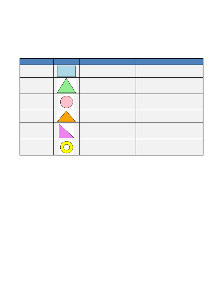 SOM Centroid MOI Diagrams | PDF