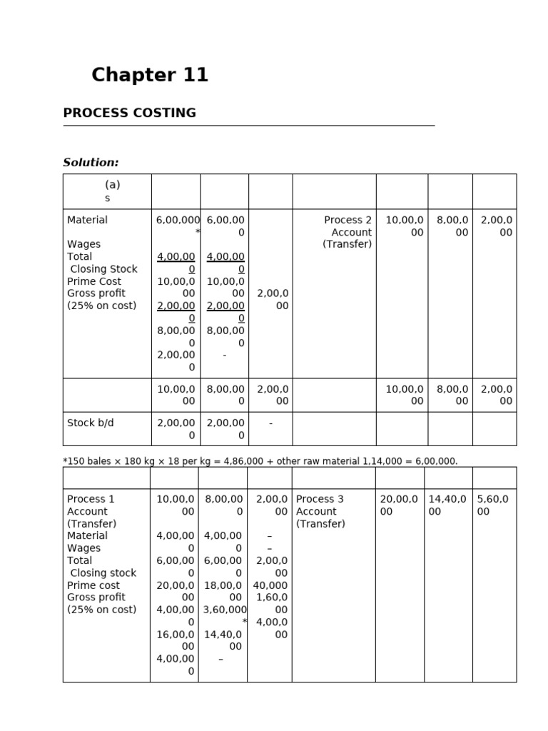 Process Costing Analysis and Profit Calculation | PDF | Economies ...