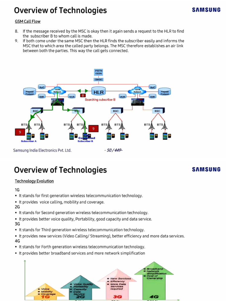 GSM Cell Flow 3 | PDF