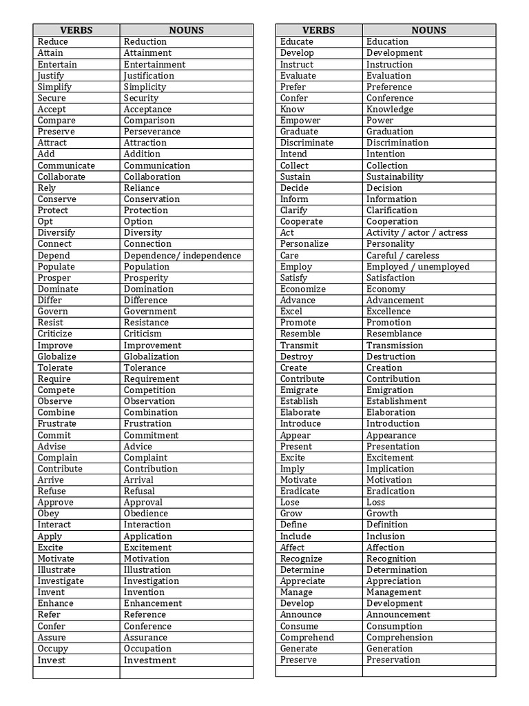 Phrasal Verbs and Their Noun Forms | PDF | Altruism
