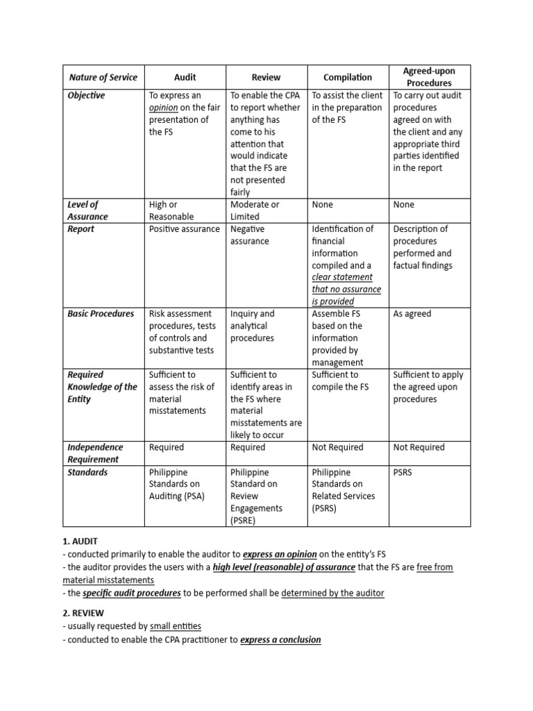 Types of Financial Statement Engagements | PDF | Audit | Internal Control