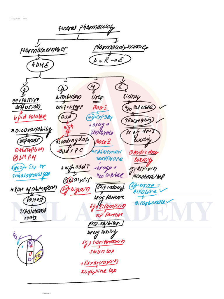 Day 1 Pharmacology Part 1 ???????? | PDF
