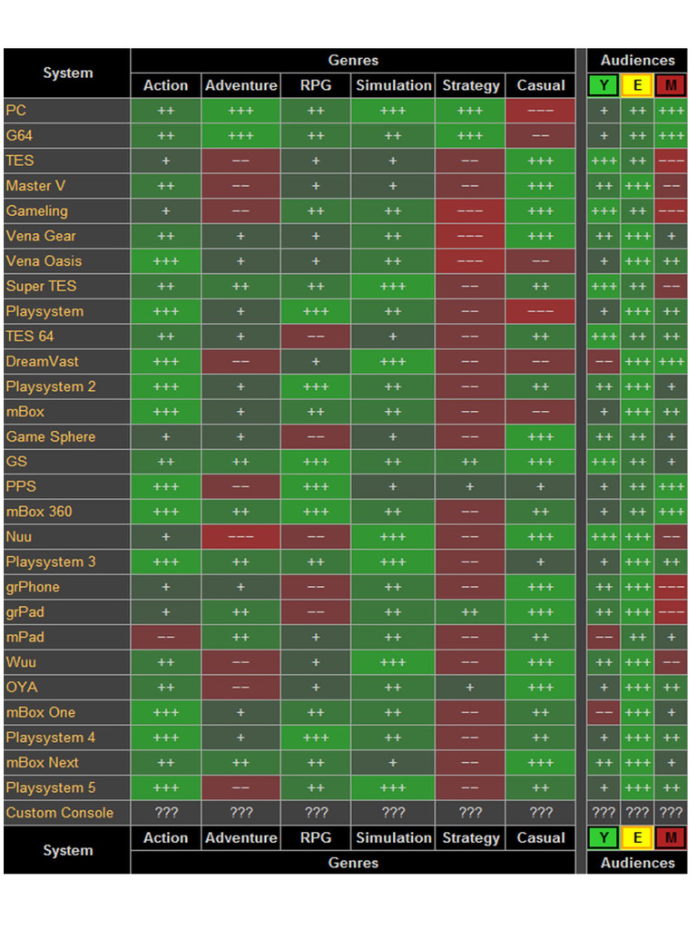 Game Dev Tycoon | PDF