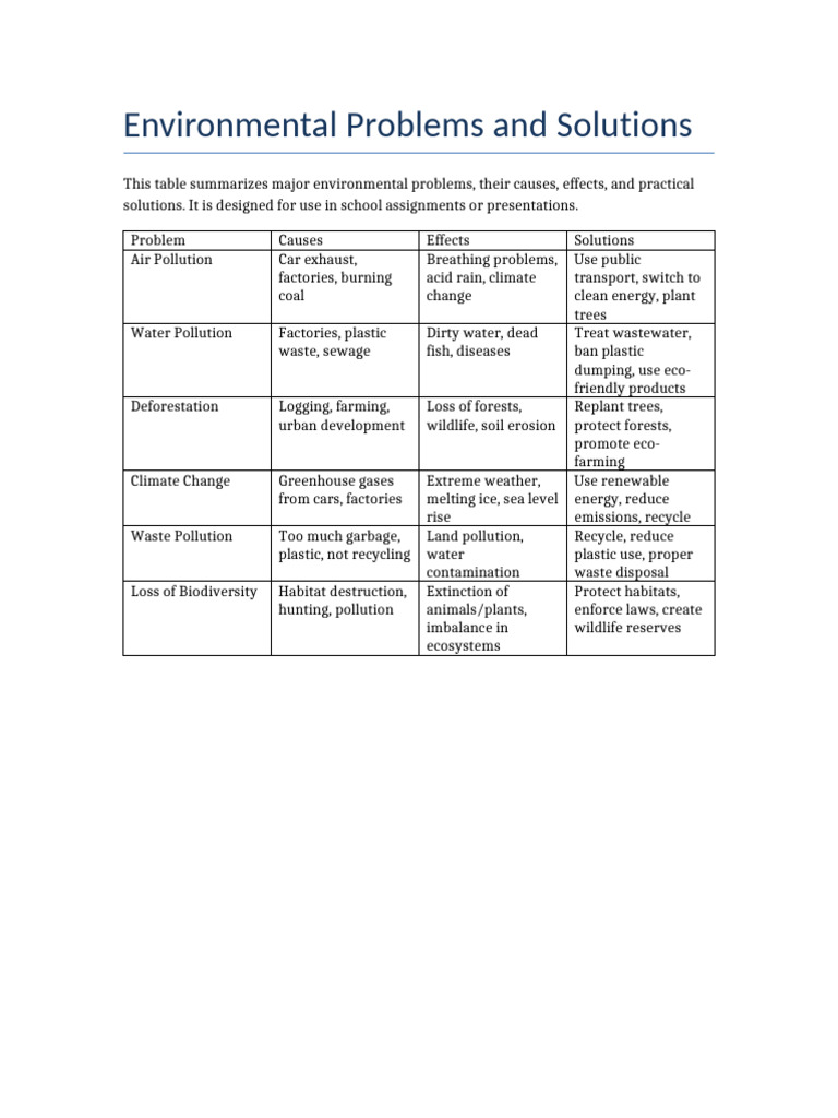 Environmental Problems and Solutions | PDF