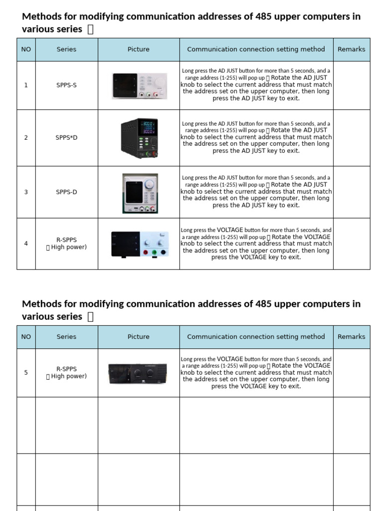 Methods For Modifying Communication Addresses of 485 Upper Computers in ...