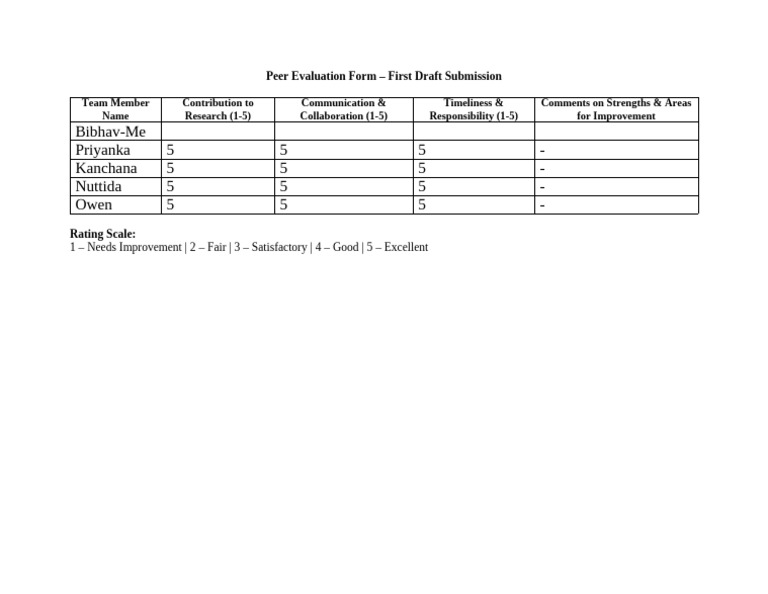 Peer Evaluation Form Draft | PDF
