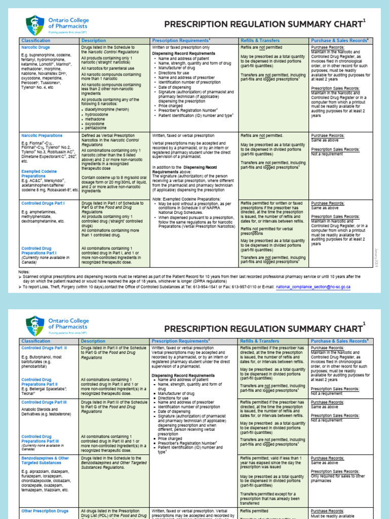 Alberta Prescription Regulation Overview | PDF | Medical Prescription ...