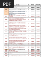 Key RVS Codes for Surgical Procedures | PDF | Abdomen | Gastroenterology